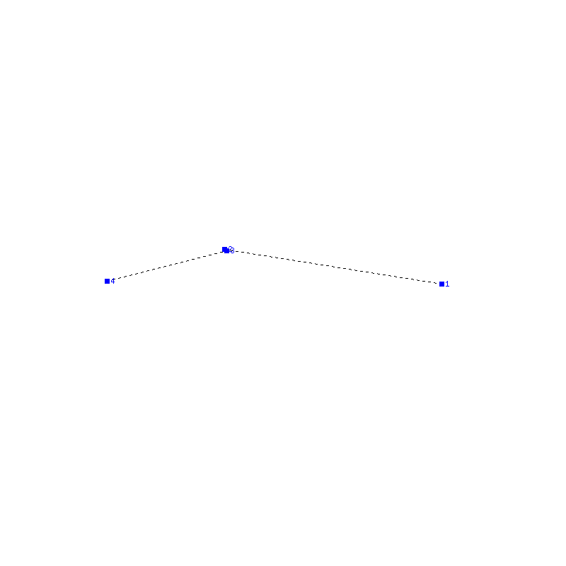 Flugauswertung